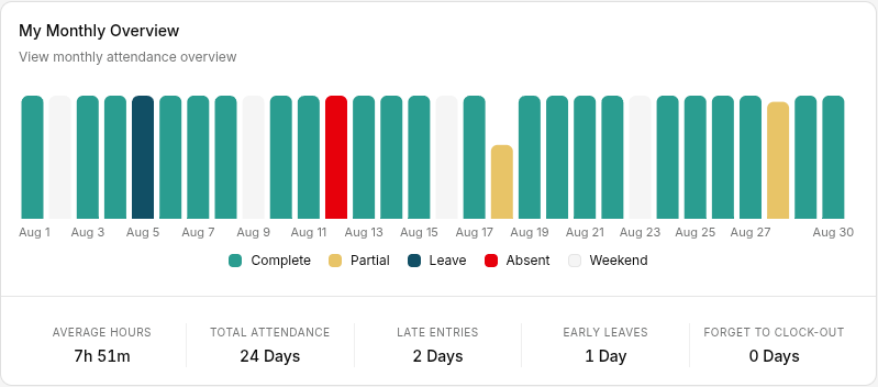 Realtime Performance Analysis